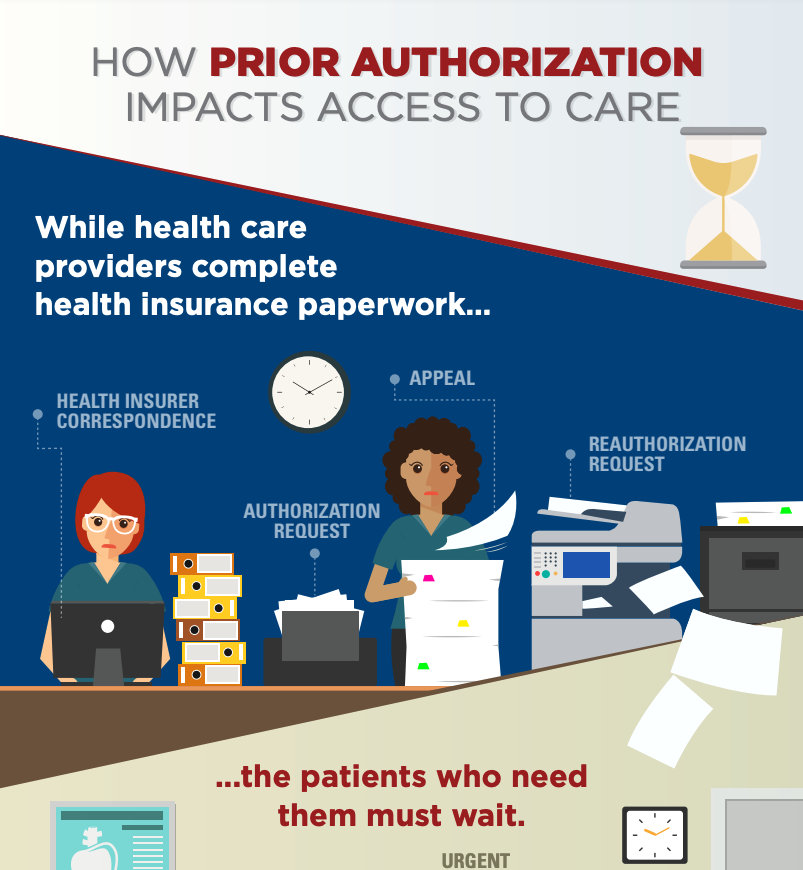 How prior authorization impacts access to care infographic