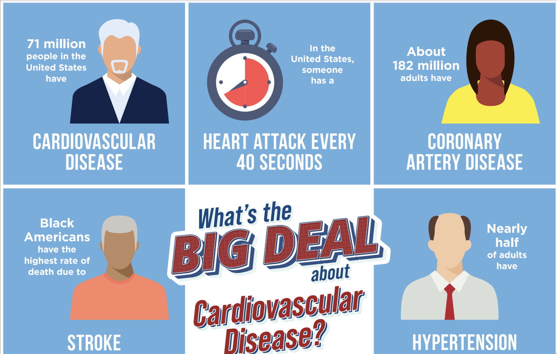 What’s the Big Deal with Cardiovascular Disease?