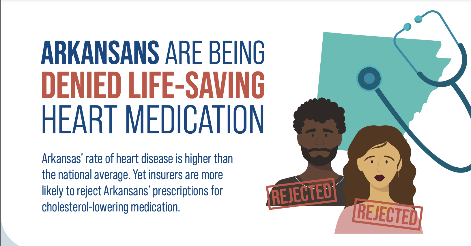Arkansas PCSK9 Report Card – August 2022