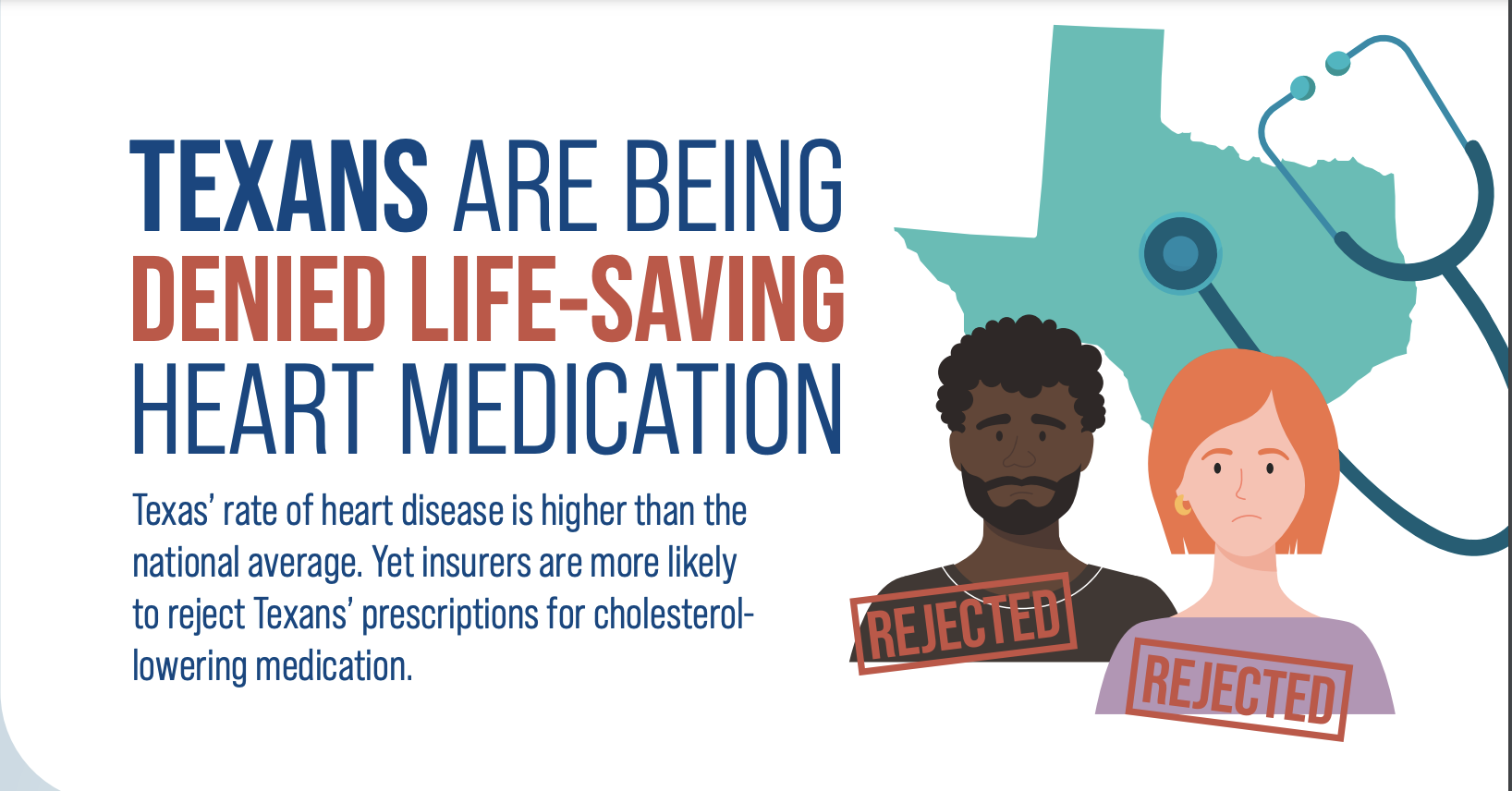 Texas PCSK9 Report Card – August 2022