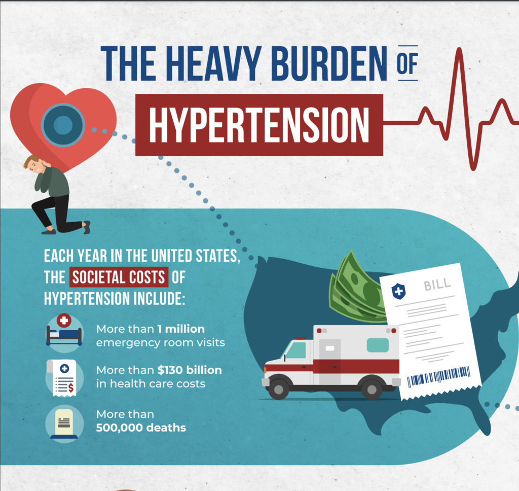 Top of Heavy burden of hypertension graphic