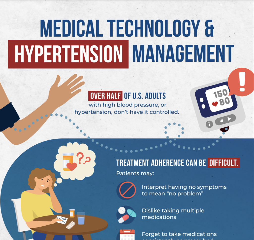 Top of Medical Technology & Hypertension Management infographic