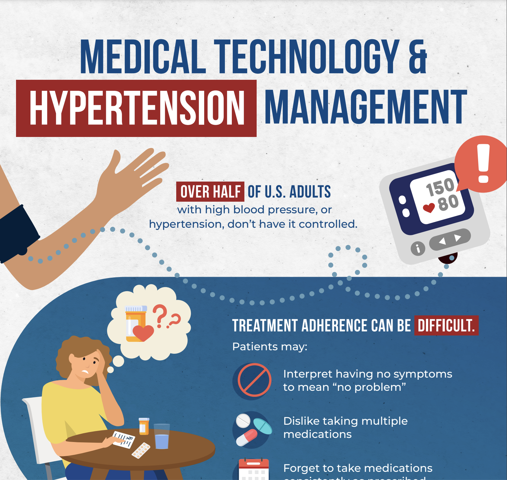 Medical Technology and Hypertension Management