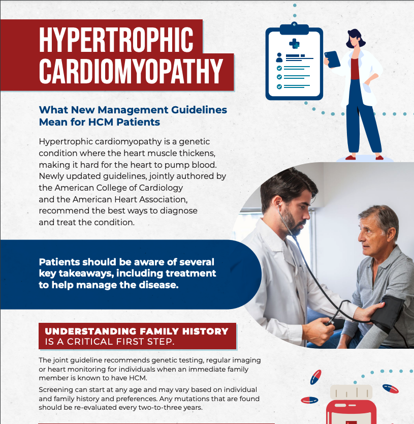 Top of Hypertrophic Cardiomyopathy infographic