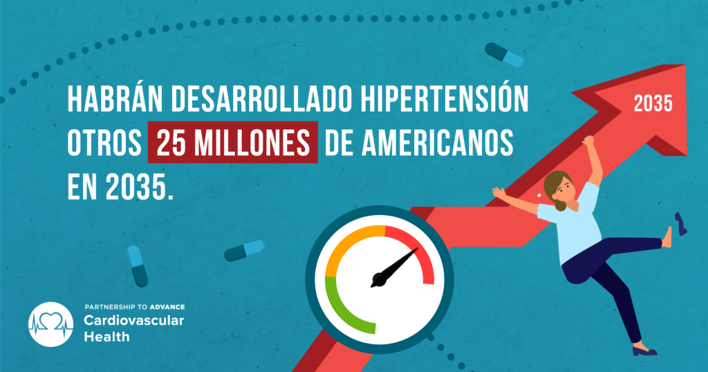 Graphic with an upwards arrow and a person falling down, with a meter indicating a high level of people with hypertension in America, written in spanish