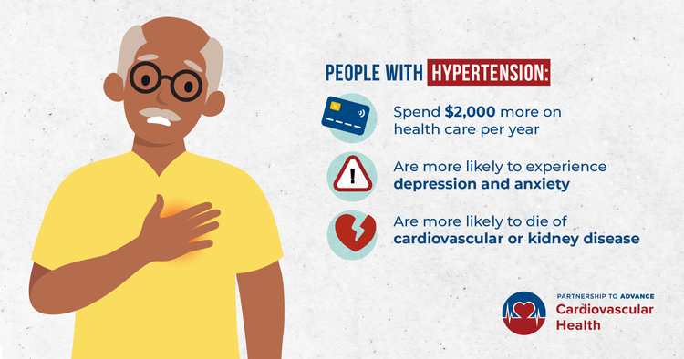 The effect of hypertension on an individual aside from direction condition symptoms