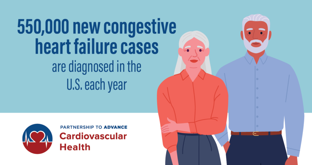 550,000 new congestive heart failure cases are diagnosed by the U.S. each year