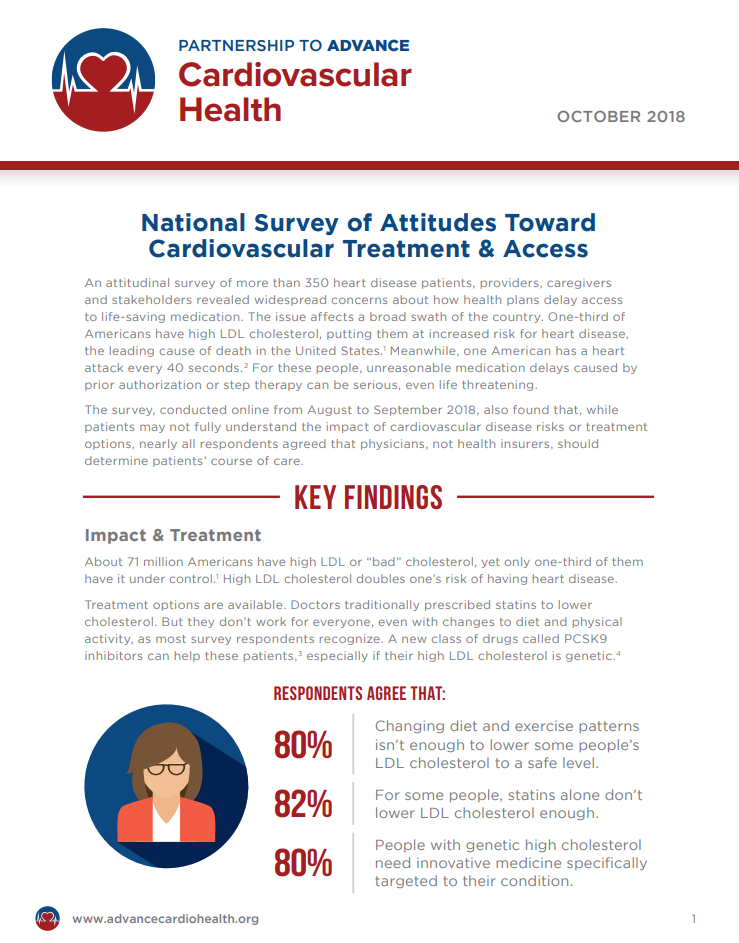 Poll: Health Plan Delays are “Unreasonable,” Dangerous for Heart Patients